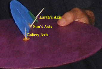 Cardboard model of the galactic alignment