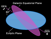 galactic and ecliptic plane